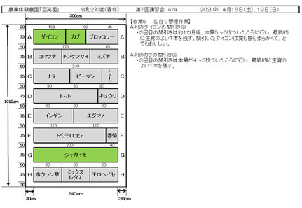 当日の作業内容を説明した文書