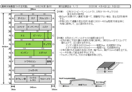 当日の作業内容を説明した文書