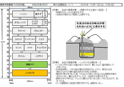 当日の作業内容を説明した文書