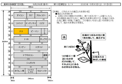 当日の作業内容を説明した文書