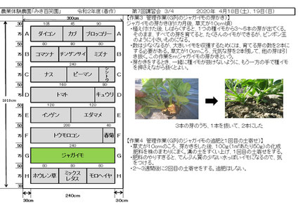 当日の作業内容を説明した文書
