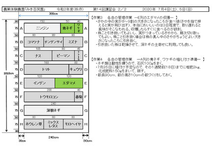 当日の作業内容を説明した文書