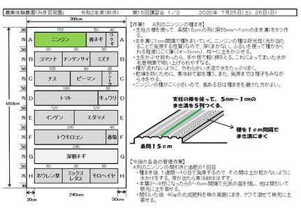 当日の作業内容を説明した文書