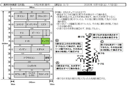 当日の作業内容を説明した文書