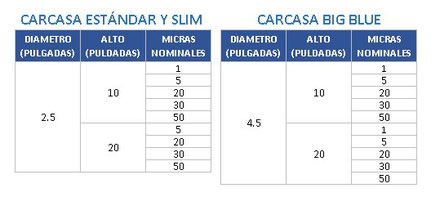 TABLA FILTRO DE AGUA PLISADO RETENCION PARTICULAS DE 1, 5, 10, 20, 50 MICRAS