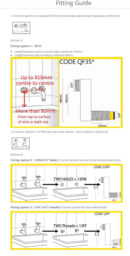 Quoss Transformers - Installation Instructions and Videos