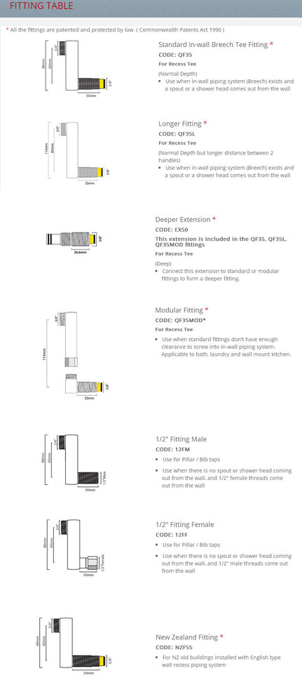 Quoss Transformers - Installation Instructions and Videos