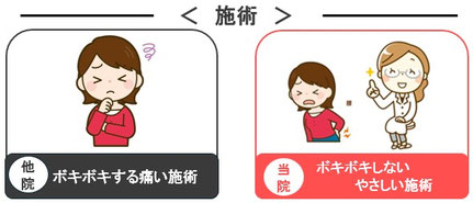 誰でも受けられる優しい施術