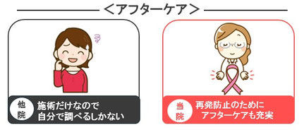 再発防止のためにアフターケアも充実