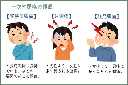 頭痛の種類