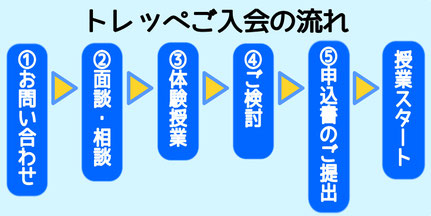 多摩市　永山　馬引沢　小学生　中学生　個別指導塾　講習　自己肯定感を高める