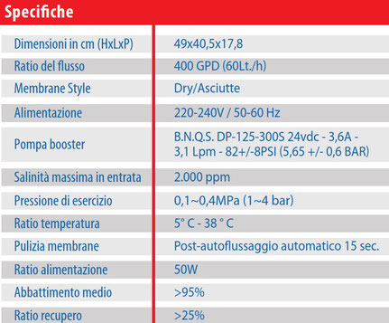 Dimensioni osmosi inversa,pompa buster e salinita' massima in entrata