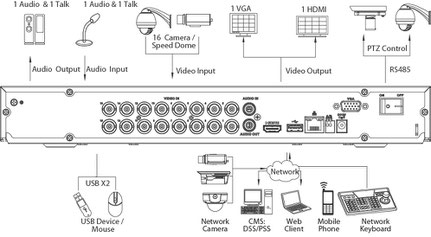 Dahua 16 Kanal 4 Megapixel Rekorder im Netzwerk, presented by SafeTech