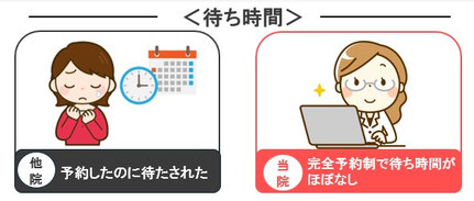 待ち時間なし