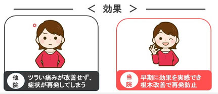 効果を実感