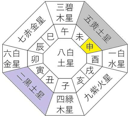 【2025年5月】九星気学と宿曜から見る毎日の運気