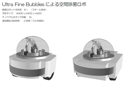 ナノバブル噴霧空間除菌ロボ