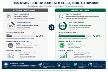 valutazione competenze manageriali 