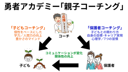 ［イラスト］ノートパソコンでオンライン自主学習をする中学生と画面越しのサポートコーチ