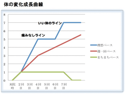 緊張型頭痛　改善　