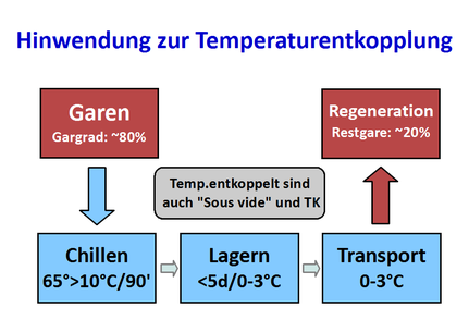 Trotz vieler Produktionsschritte hohe Qualität!