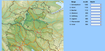 Kanton Zurich Klassemorgers Webseite