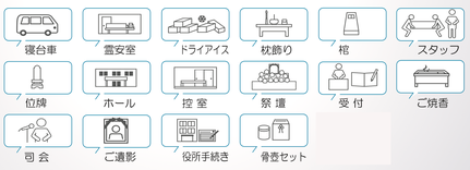 プランの内容