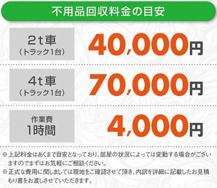 不用品回収料金の目安