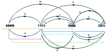 Heilerausbildung, Zeitreisen, Timeline, Konflikte in der Vergangenheit, Ängste vor der Zukunft, die Zeit verändern