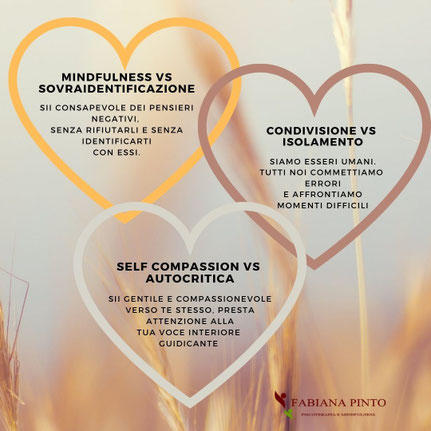 infografica di mindfulness parenting ed educazione gentile e di self compassion