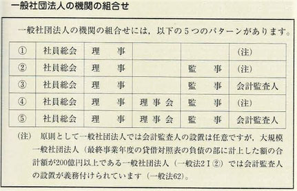 一般社団法人の機関の組み合わせ