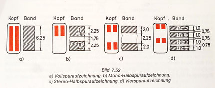Quelle: Buch "PHONO TECHNIK", P. Zastrow, 1984, S.213, ISBN 3-87234-094-8
