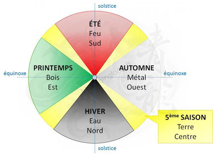 Calendrier énergétique Et Intersaisons 2021