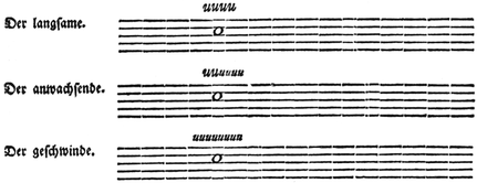 L. Mozart: Versuch einer gründlichen Violinschule. 1756. S. 239.