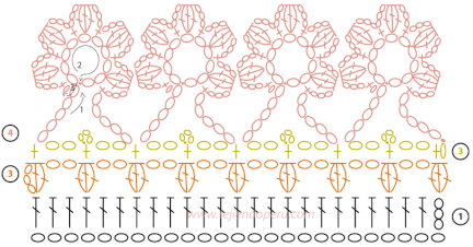 Cómo tejer un borde de flores a crochet