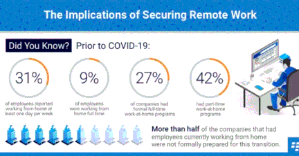 The Implications of Securing Remote Work