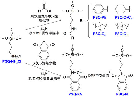 図6　疎水性ラダー状PSQの合成