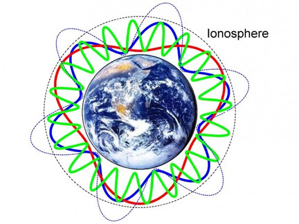 Schuman resonance