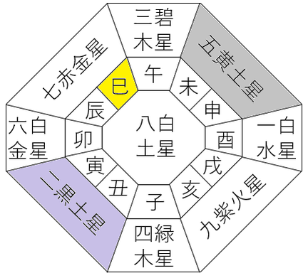 長寿番組の顔  所ジョージさんを占ってみると