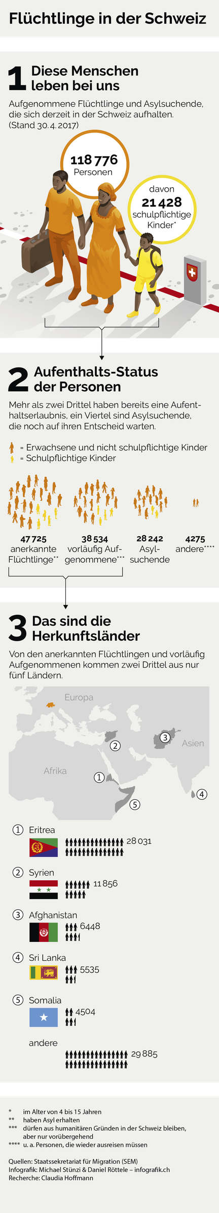Infografik Flüchtlinge in der Schweiz © Michael Stünzi