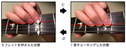 画像　チョーキングの基本