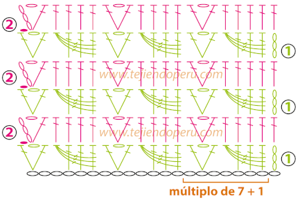 Tutorial: manta o cobija con motitas tejida a crochet