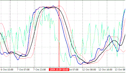 RSI System