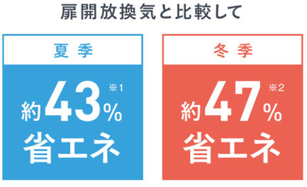 エアコン省エネ