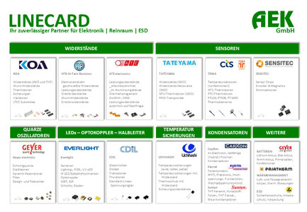 Produktportfolio Elektronische Bauelemente