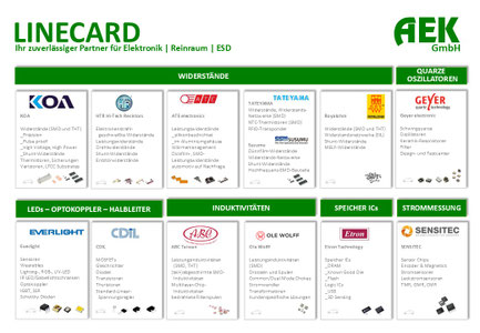 Produktportfolio Elektronische Bauelemente