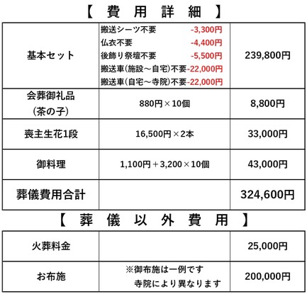 葬儀費用詳細③