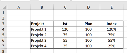 Excel - Harvey Balls mit Farbe