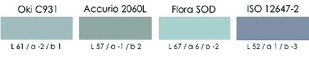 Fig. 1. Parche 50C / 40M / 40Y impreso por diferentes dispositivos de impresión