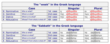 words sabbath week Greek language case